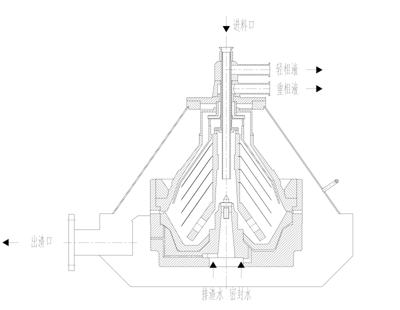 碟式分離機工作原理圖
